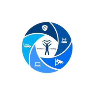 Wireless Fidelity Corp