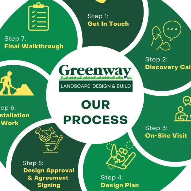 Greenway Landscape Design & Build